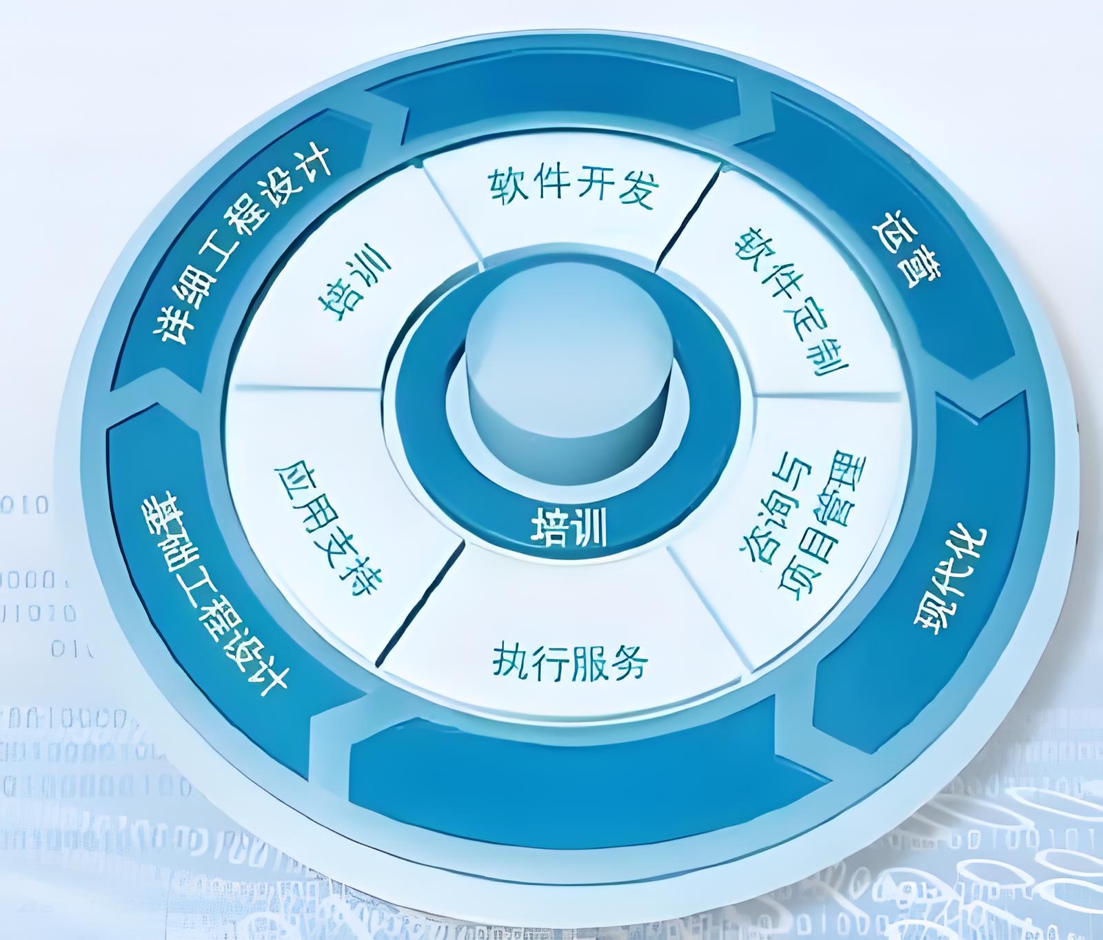 軟件系統(tǒng)供應商.jpg